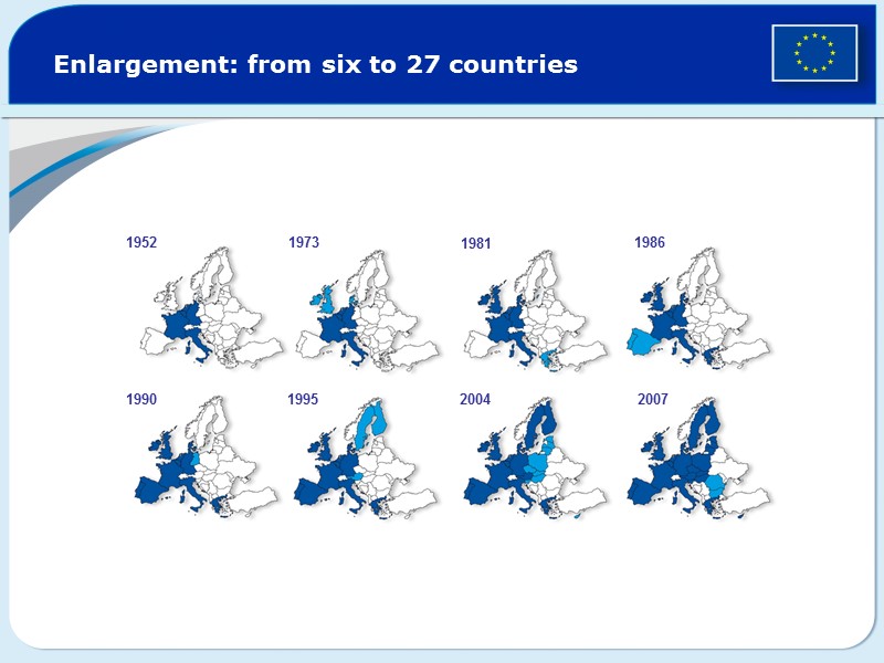 Enlargement: from six to 27 countries 1952 1973 1981 1986 1990 1995 2004 2007